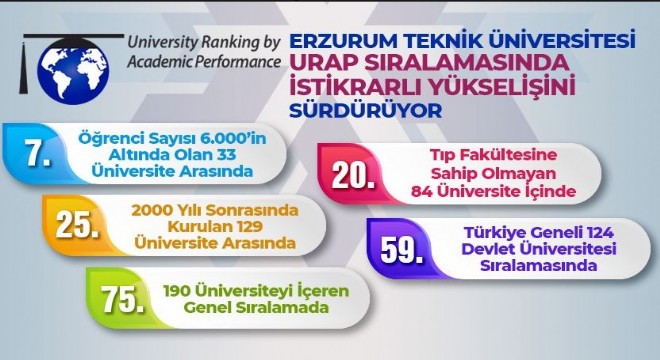 ETÜ yükselişini sürdürüyor