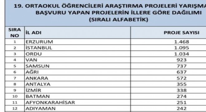 Erzurum Türkiye birincisi