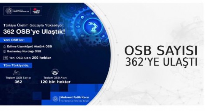 OSB sayısı 362’ye ulaştı