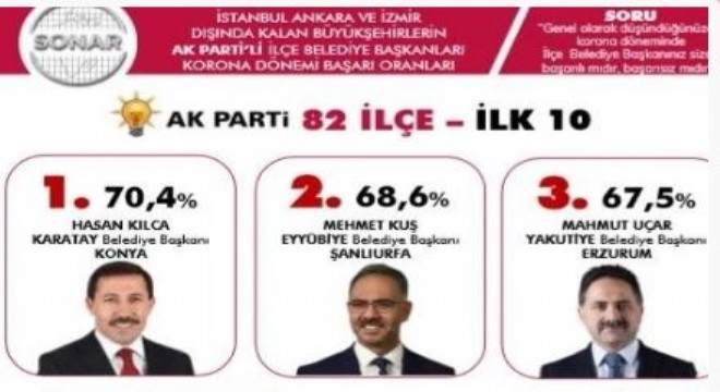 Yakutiye’den covid19’la mücadele başarısı