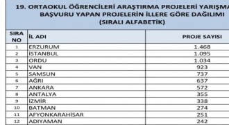 Erzurum Türkiye birincisi